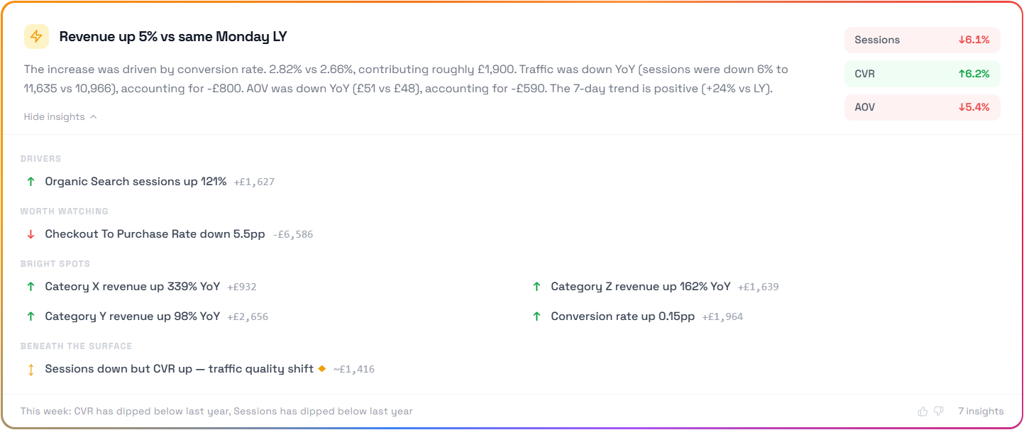 Pulse AI briefing showing revenue decomposition and driver analysis